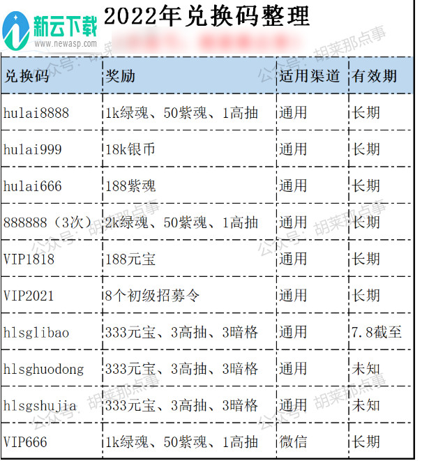 胡莱三国最新兑换码礼包大全2022(持续更新有效)