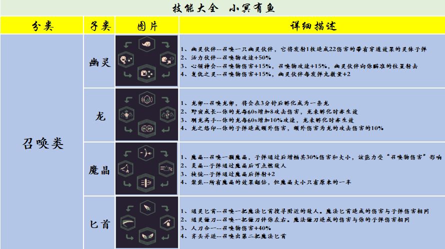 黎明前20分钟攻略大全