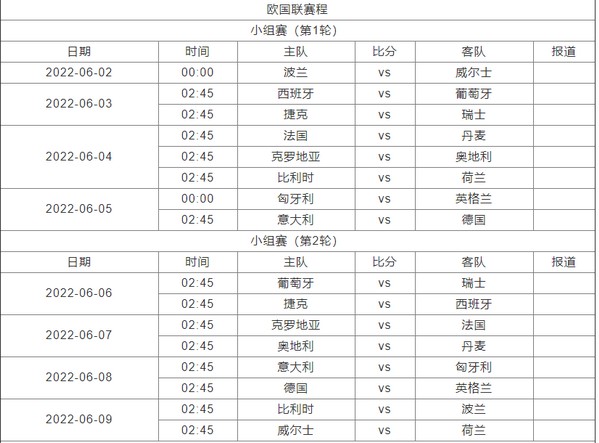 2022-2023赛季欧洲国家联赛赛程