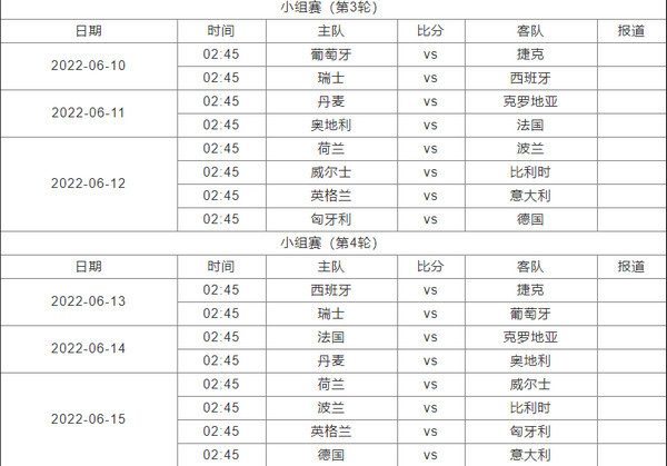 2022-2023赛季欧洲国家联赛赛程