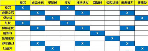 刀塔自走棋上皇后攻略 DOTA自走棋小技巧