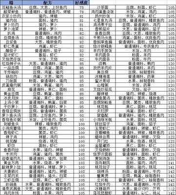 盛世芳华菜谱攻略2022最新一览