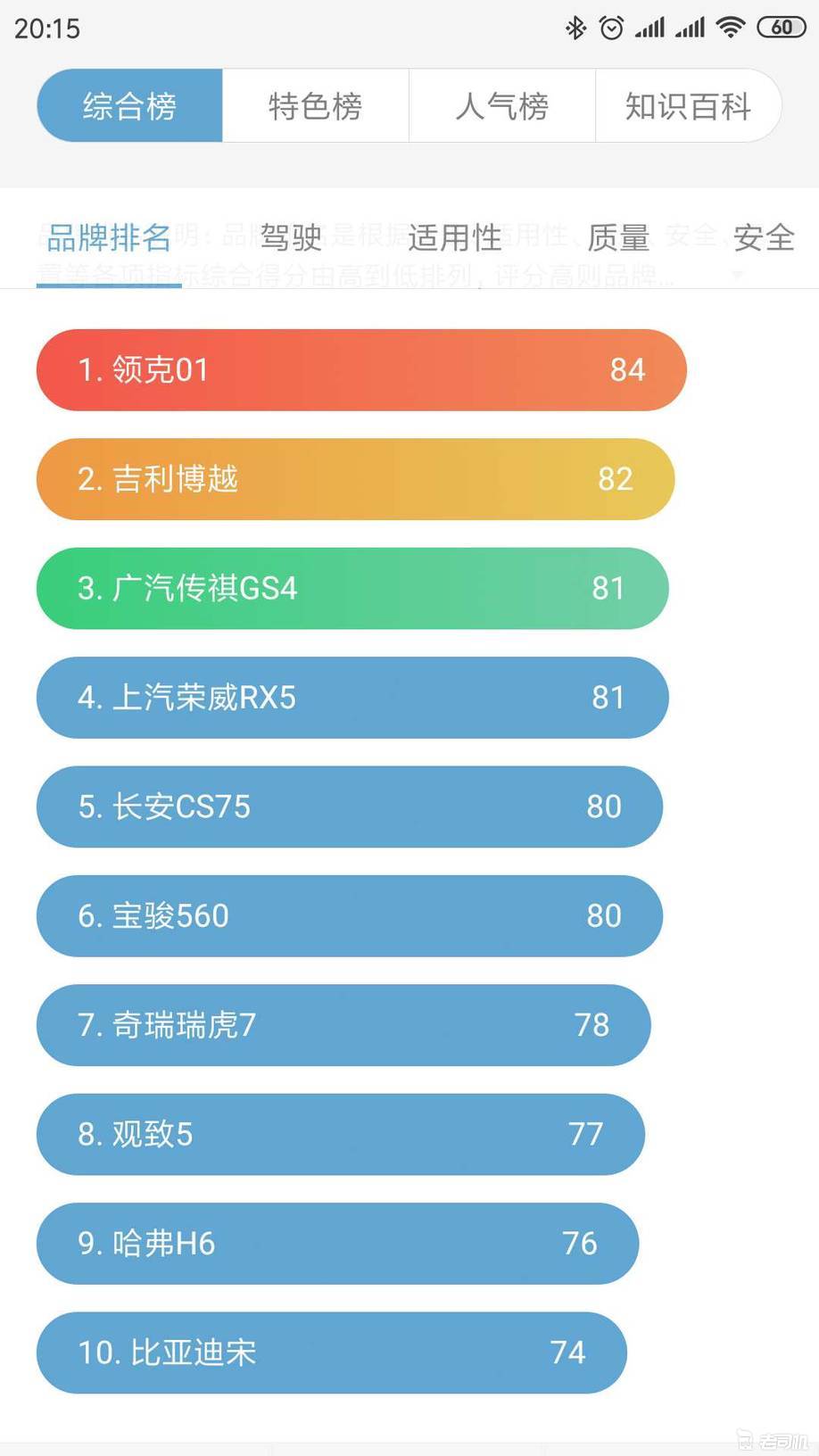 盖得排行的数据可信吗