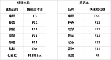 驱动人生教你如何解决电脑无法验证数字签名的问题