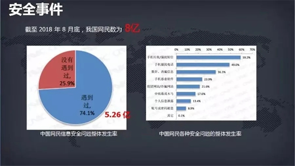 网络安全周，如何应对网络个人信息泄露